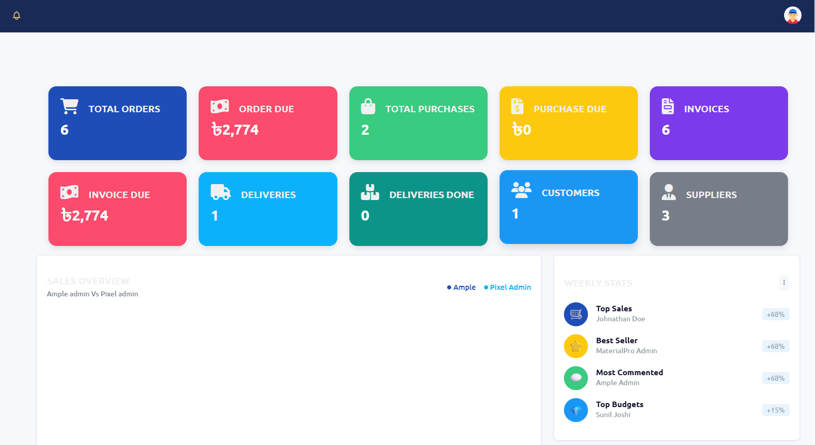 E‑commerce Backend